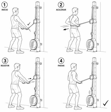 Ciclo correcto de trabajo con polea inercial a pared