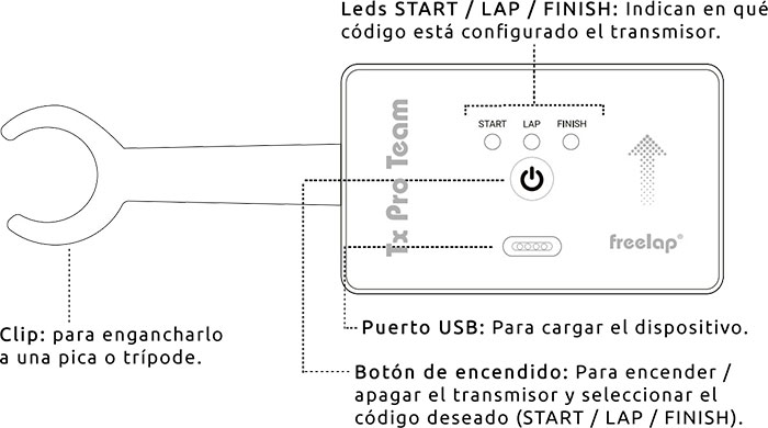 Elementos Tx Pro Team Freelap