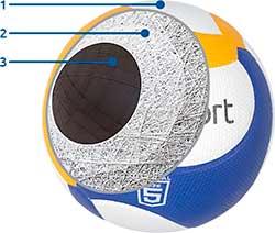 Esquema de fabricación balón de voleibol Elk Revolution Pro