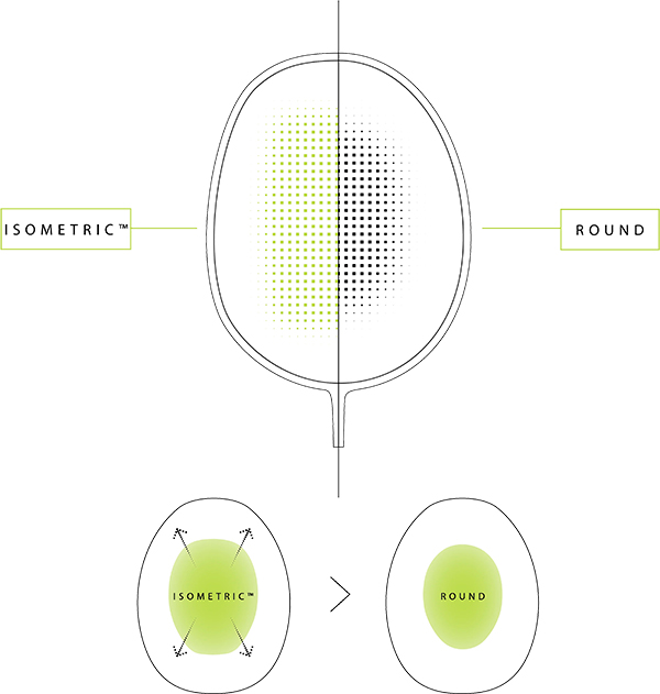 Raqueta bádminton Yonex Muscle Power Isometric