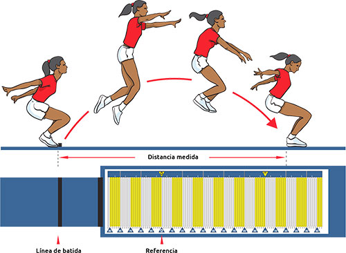 Salto de longitud desde parado