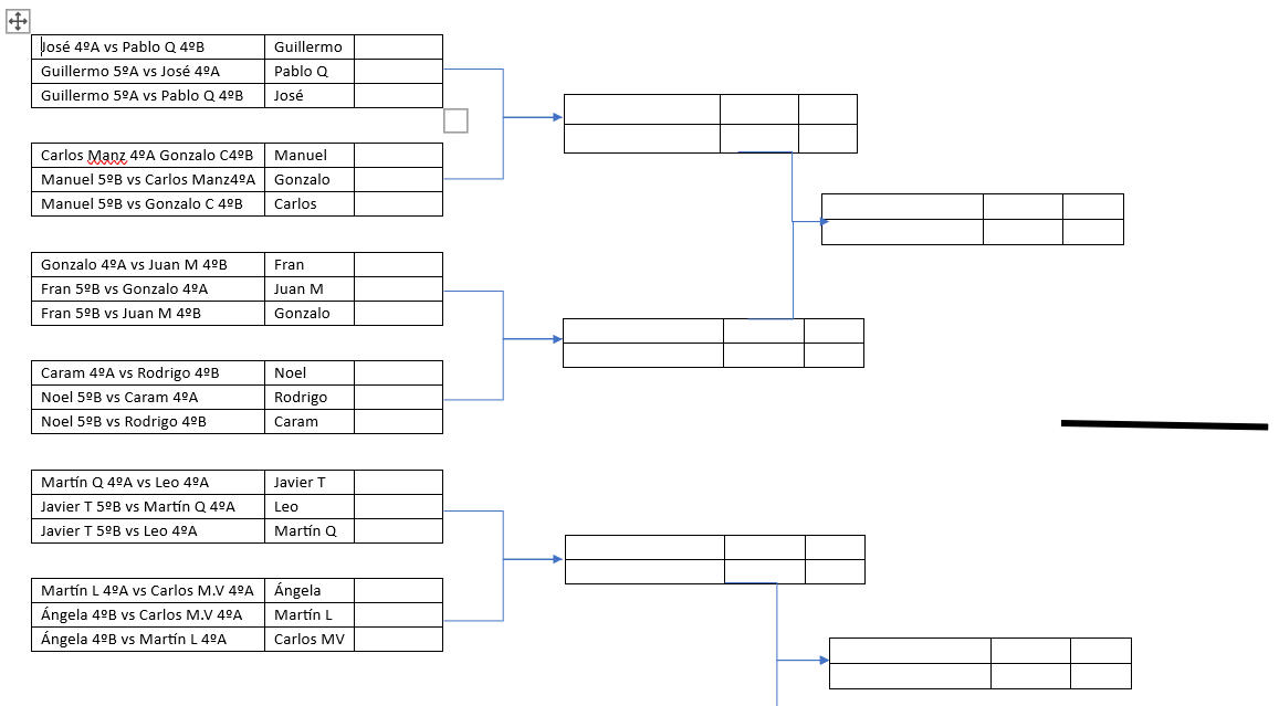 formato de torneo por fase de grupos y eliminatoria