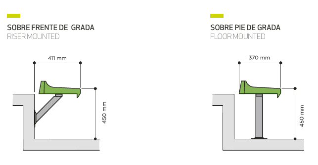 Medidas anclaje asientos A2