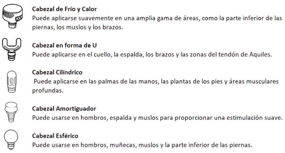 Partes de producto